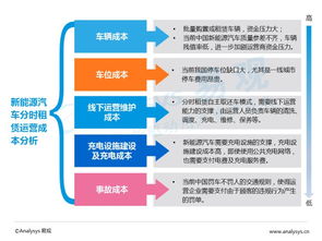 2016中國互聯(lián)網新能源出行市場 充電樁——個人互聯(lián)網服務的新藍海