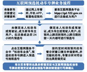 便民服務新升級 廣州市政府啟動十大服務主題，12月31日試行互聯(lián)網預選機動車號牌